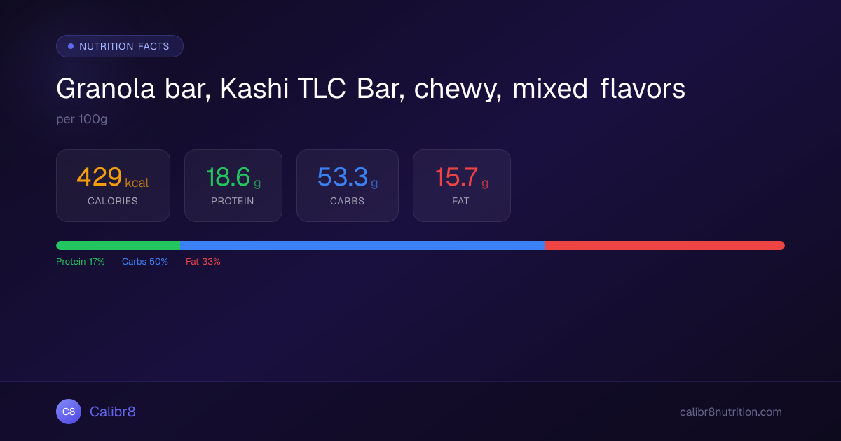 Granola bar, Kashi TLC Bar, chewy, mixed flavors: 429 Calories, 19g ...