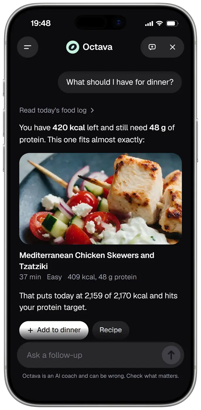 Octava in a chat at 19:48. You ask: what should I have for dinner? Octava answers that you have 420 kcal left and still need 48 g of protein, and suggests Mediterranean Chicken Skewers and Tzatziki, shown in a photo: 37 minutes, easy, 409 kcal, 48 g protein. That puts the day at 2,159 of 2,170 kcal and hits the protein target. Under it, Add to dinner and Recipe buttons.