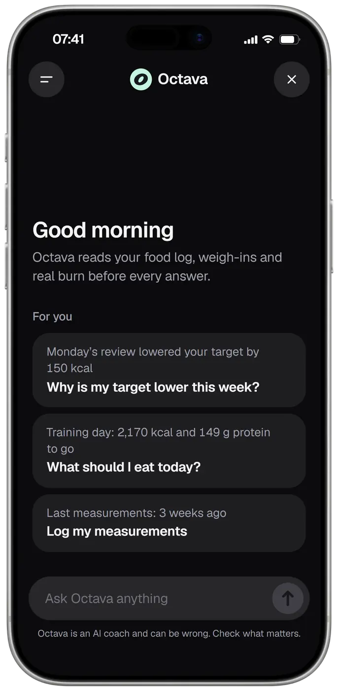 Octava, Calibr8's AI coach, on a new chat at 07:41: good morning, Octava reads your food log, weigh-ins and real burn before every answer. For you, three questions, each with the fact behind it: Monday's review lowered your target by 150 kcal, why is my target lower this week? Training day, 2,170 kcal and 149 g protein to go, what should I eat today? Last measurements 3 weeks ago, log my measurements.