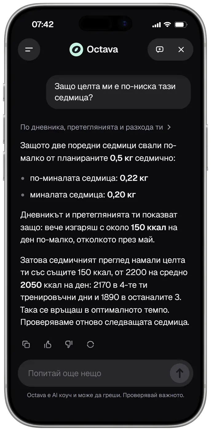 Octava в чат в 07:42. Питаш: защо целта ми е по-ниска тази седмица? Octava преглежда дневника, претеглянията и разхода ти и отговаря: две поредни седмици свали по-малко от планираните 0,5 кг седмично, 0,22 кг и после 0,20 кг, защото дневникът и претеглянията ти показват, че вече изгаряш с около 150 ккал на ден по-малко, отколкото през май. Затова седмичният преглед намали целта ти със същите 150 ккал, от 2200 на средно 2050 ккал на ден: 2170 в 4-те тренировъчни дни и 1890 в останалите 3, което те връща в оптималното темпо. Проверяваме отново следващата седмица.