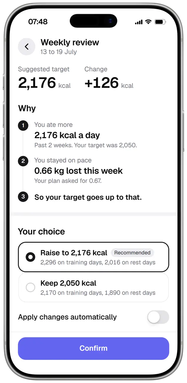 The same weekly review's decision: a suggested target of 2,176 kcal, 126 more. Why: he ate 2,176 kcal a day over the past 2 weeks against a 2,050 target and still lost 0.66 kg this week, his plan asked for 0.67, so his target goes up to that. His choice: raise to 2,176 kcal, recommended, or keep 2,050, and a switch to apply changes automatically, off.